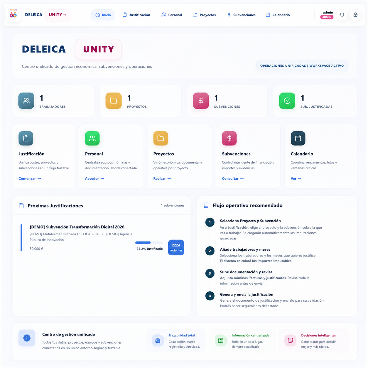 DELEICA UNITY — dashboard con métricas de trabajadores, proyectos y subvenciones